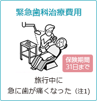 緊急歯科治療費用